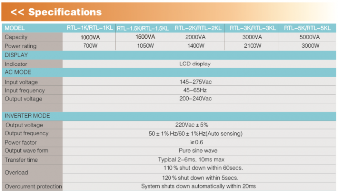 AoKu Rack Mount UPS with Sine Wave/Modify Wave, 110V,120V / 220V, 230V, 50Hz / 60Hz, DSP control