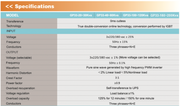 AoKu Online UPS GP33, 100KVA ~ 120KVA, Pure Sine Wave, Three Phases input & output, DSP control