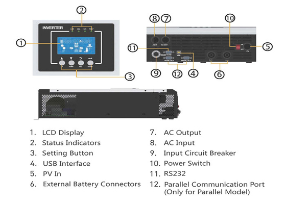 3KW Off-Grid Solar Inverter Solar System for Home Pure Sine Wave Output, with MPPT Controller, AC input Charger