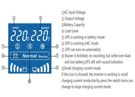 Bivolt Line Interactive UPS, With Automatic Bivolt input 120V / 220V and output 120V or 220V, Sine Wave Output, 1000VA, 1500VA, 2000VA, 3000VA