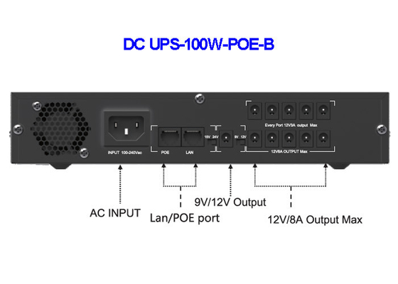 Mini DC UPS-100W POE-B 9V 12V 15V 24V With POE For Router Modem CCTV Camera